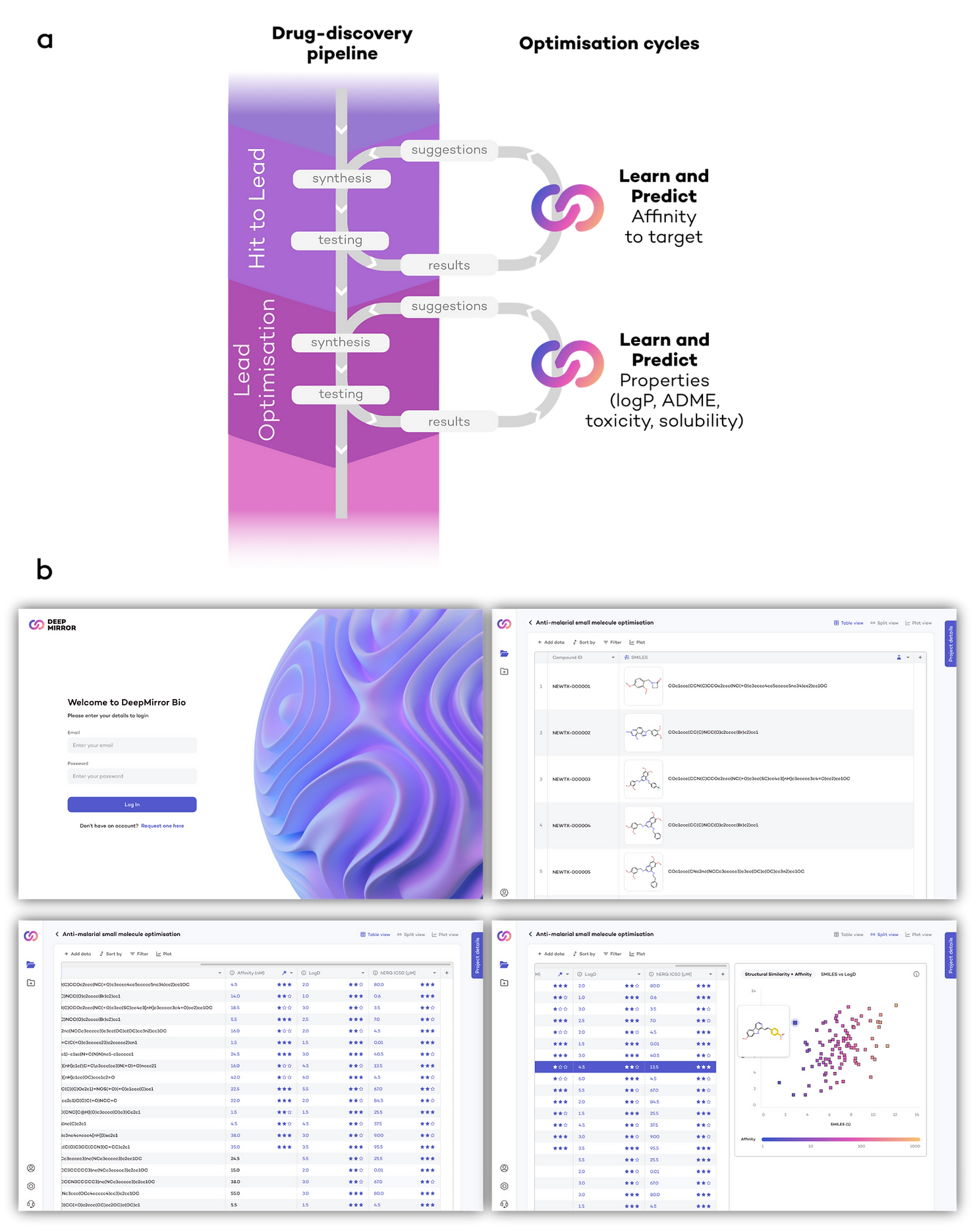 Images of DeepMirror Chem webapp and how it fits in the drug discovery pipeline