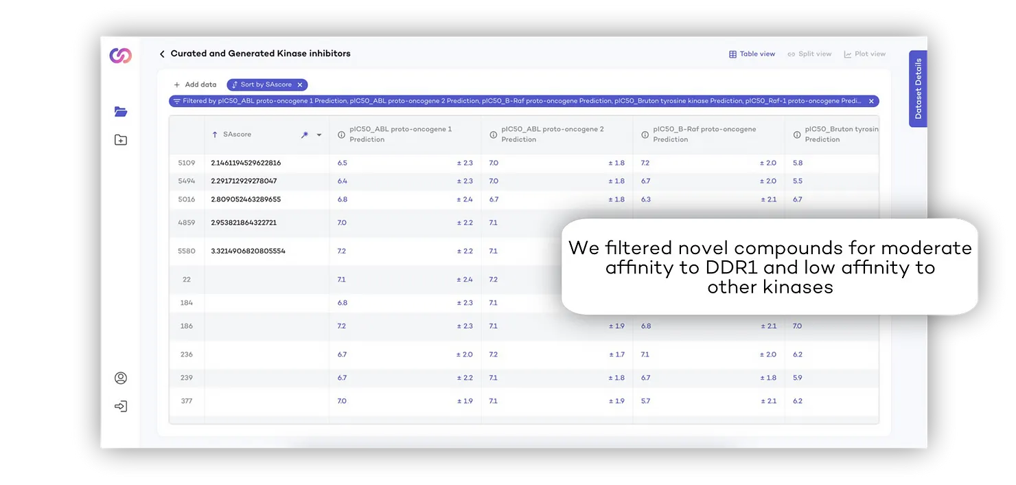 Screenshot of the Deepmirror App filtering novel compounds for specificity and potency