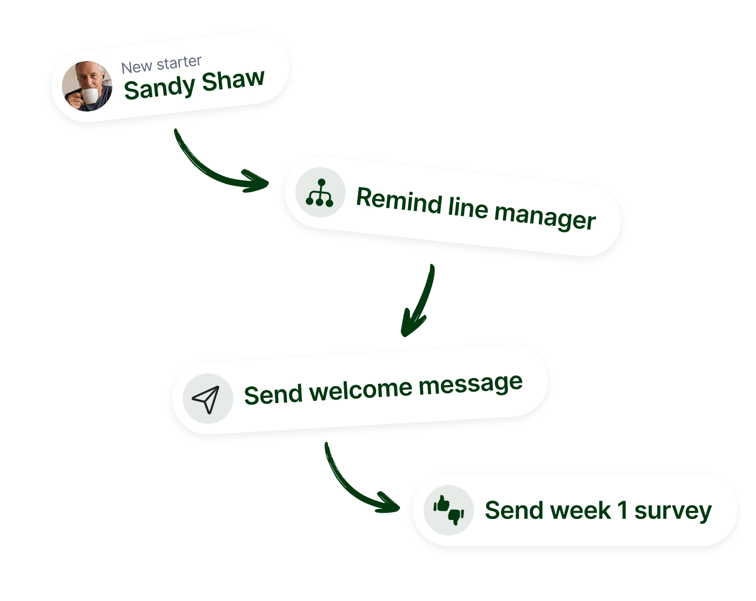 Mobile app home screen showing user stories with photos, a live video post by James Anderson, and two animated green fuzzy creatures waving.