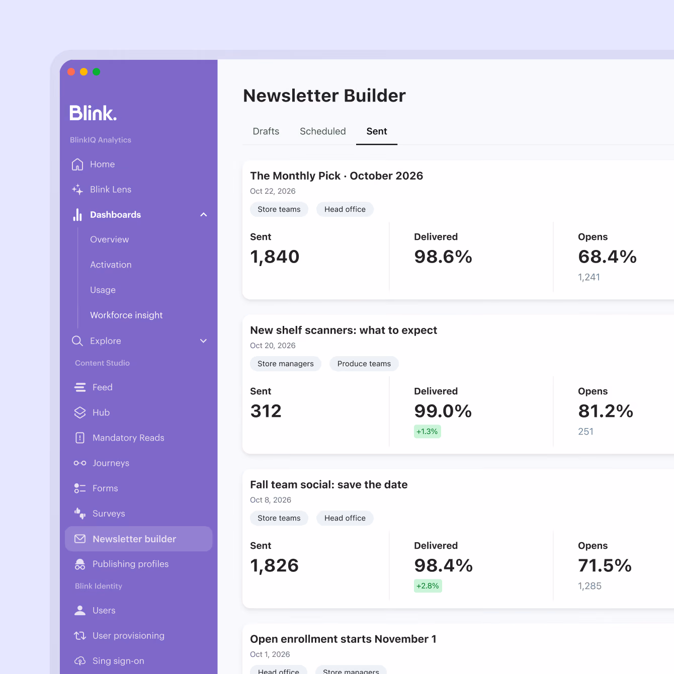 Screenshot of a newsletter builder dashboard showing sent newsletters with statistics: The Monthly Pick sent 1,840, delivered 98.6%, opened 68.4%; New shelf scanners sent 312, delivered 99.0%, opened 81.2%; Fall team social sent 1,826, delivered 98.4%, opened 71.5%; Open enrollment starts November 1 sent 1,277, delivered 98.9%, opened 74.1%. Sidebar menu with navigation including Dashboards, Feed, Hub, Forms, Surveys, and Newsletter builder highlighted.