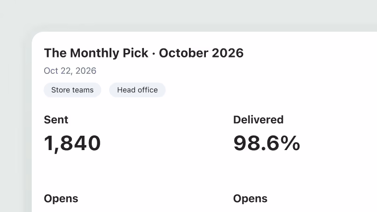 Overview of The Monthly Pick for October 2026 dated Oct 22, 2026, highlighting metrics for Store teams and Head office, showing 1,840 Sent and 98.6% Delivered.