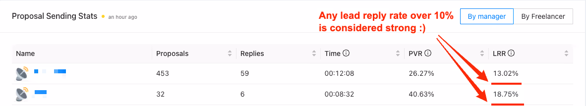 GigRadar scanner showing high reply rate