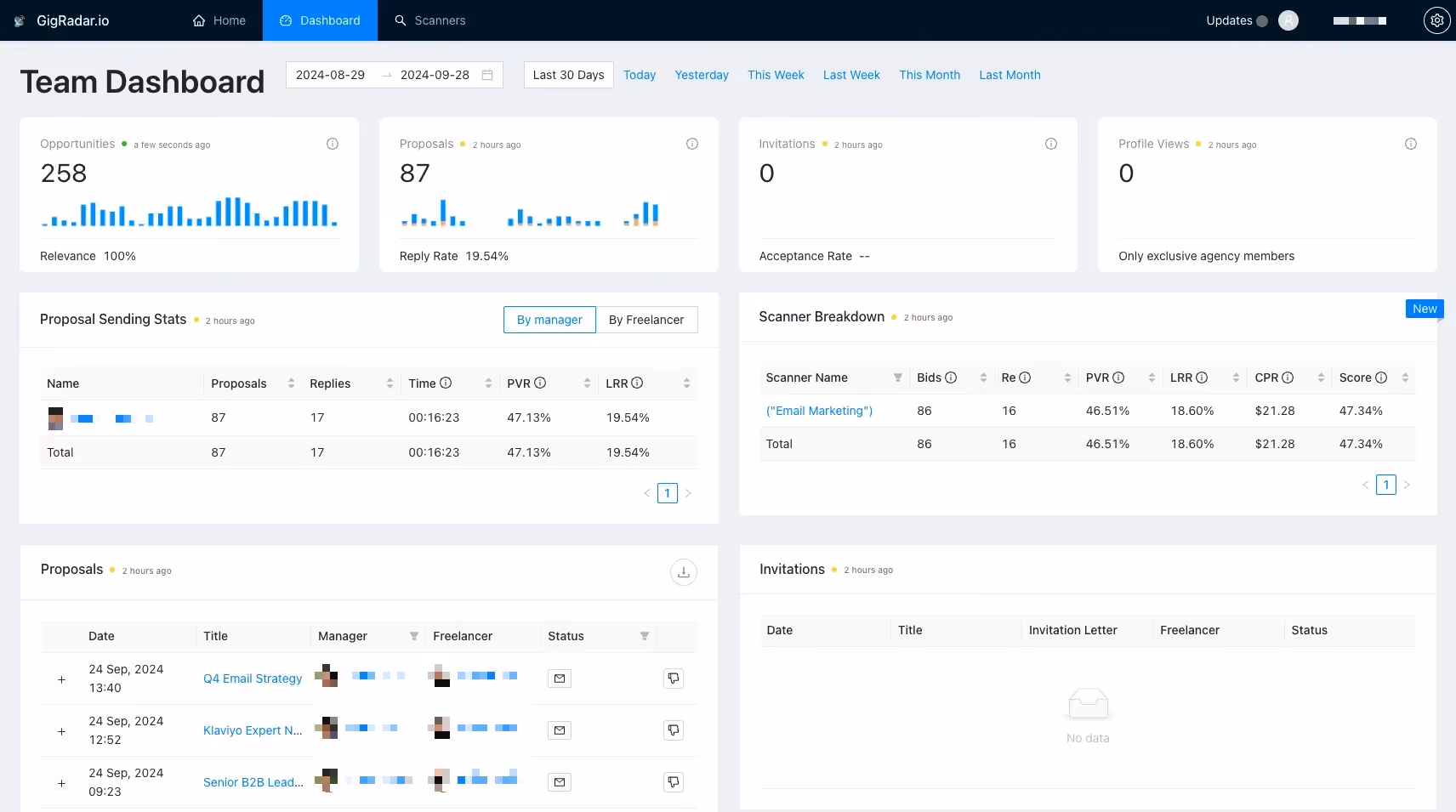 Monitor Performance Metrics