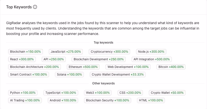 which job categories and search terms are getting the most promising leads