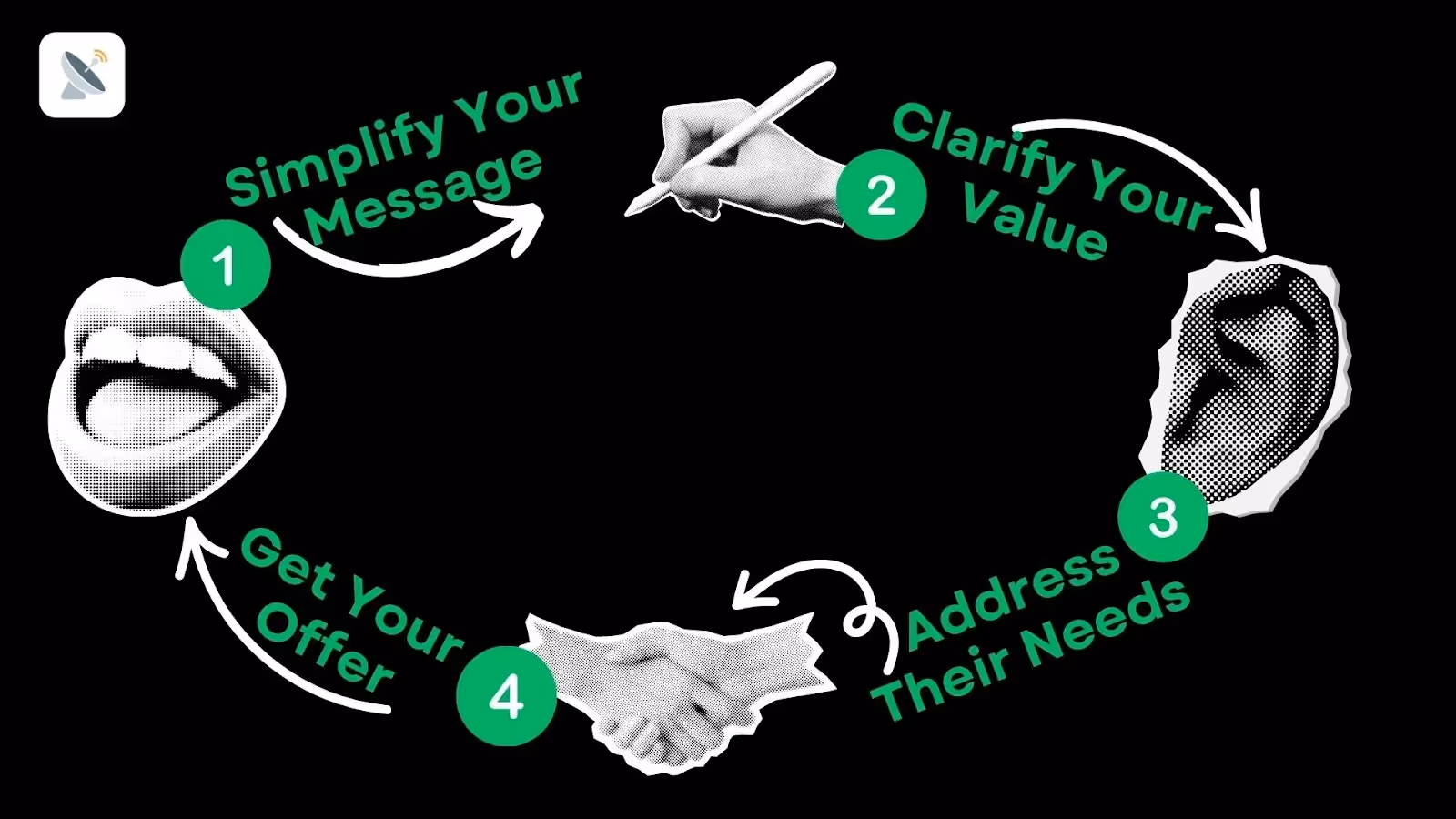 How to Write a Proposal Letter on Upwork