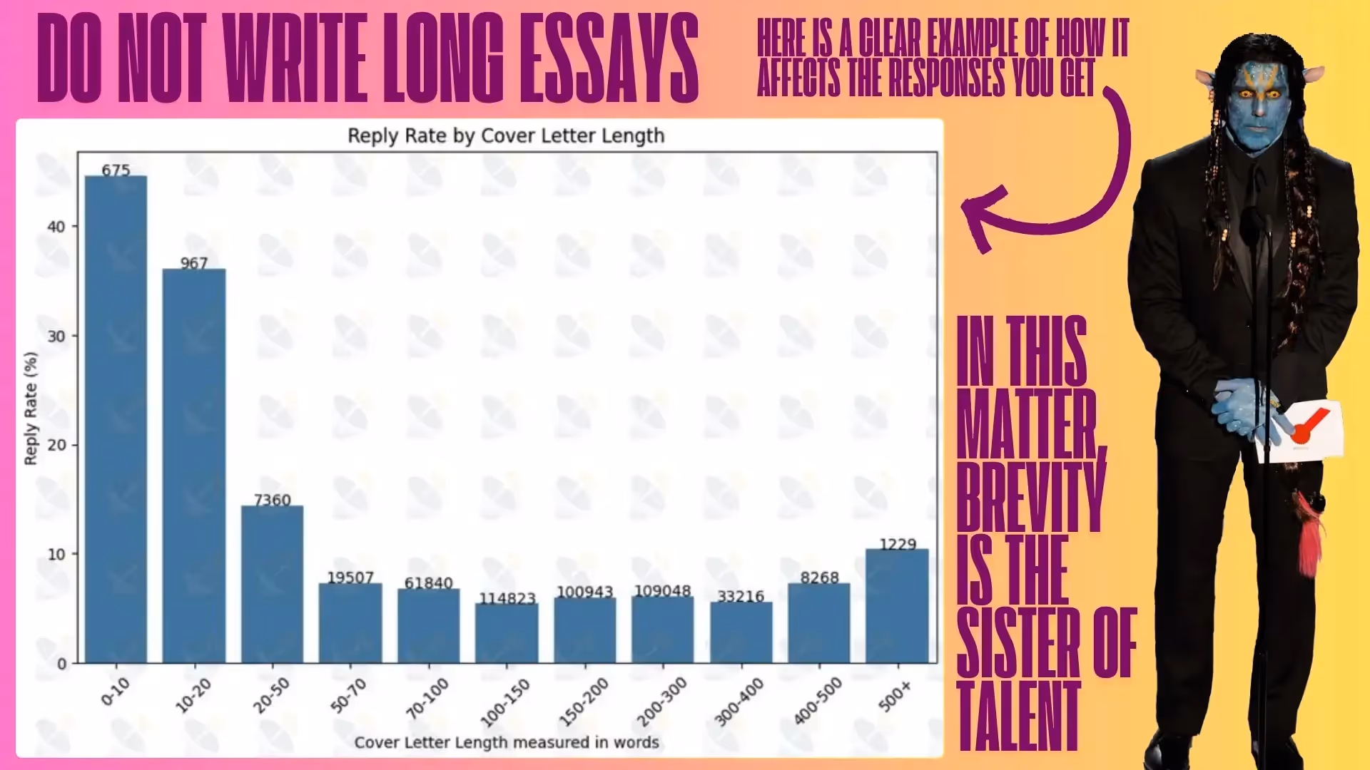 Write a Tailored Cover Letter