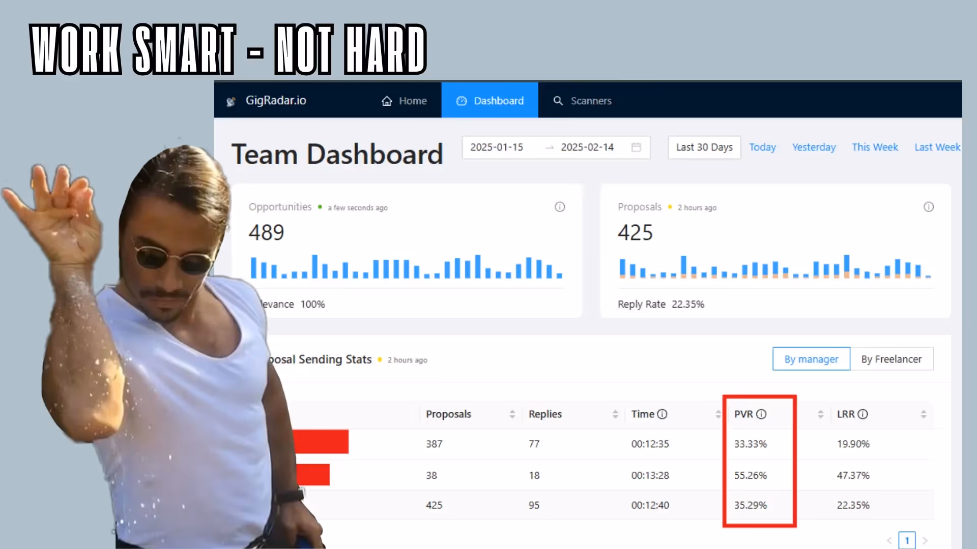 Automate Proposal Submissions with GigRadar