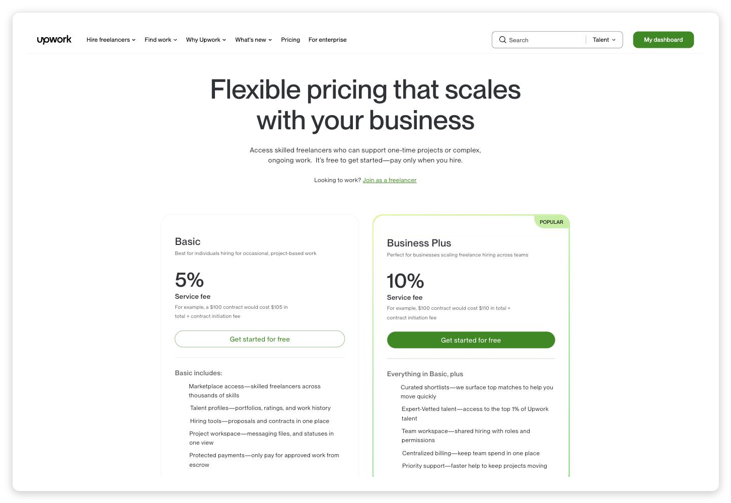 Upwork pricing page showing the Basic 5% service fee plan and the Business Plus 10% service fee plan side-by-side