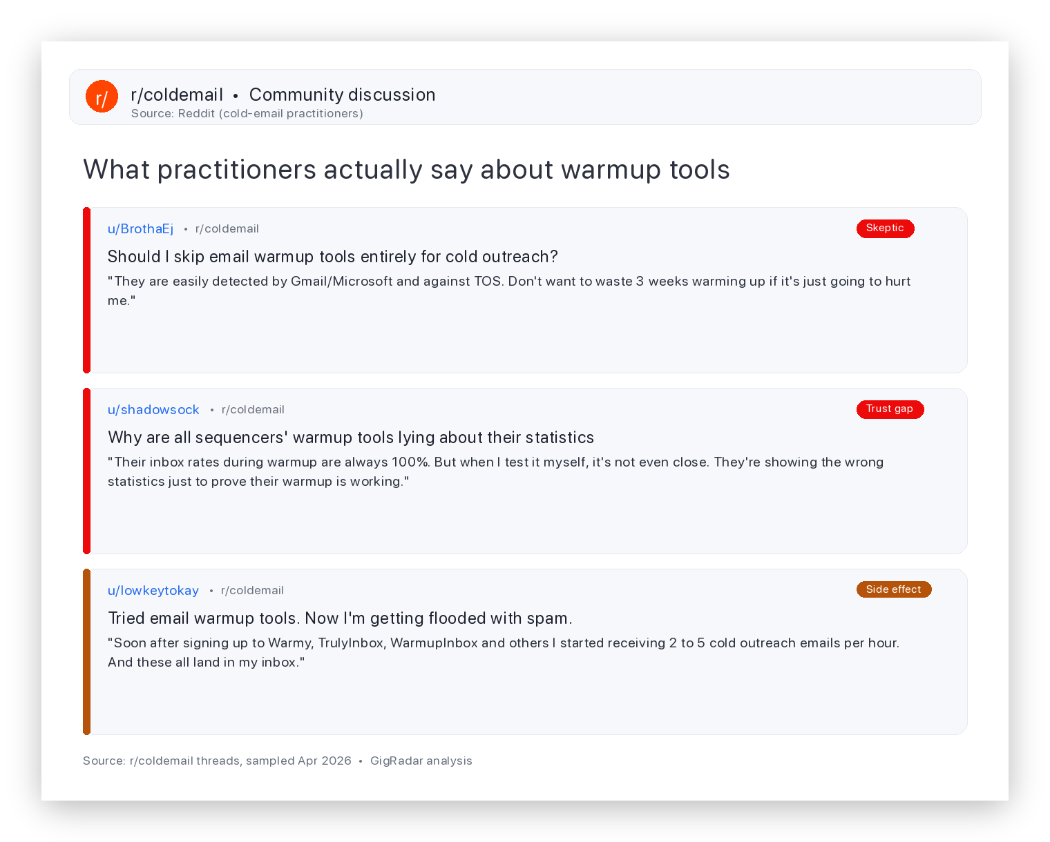 Cold email practitioners on Reddit debating whether email warmup tools actually work or are detected by Gmail and Microsoft