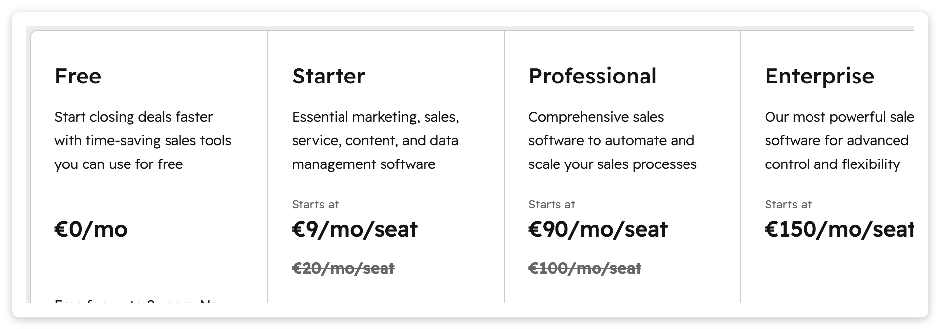 HubSpot Sales Hub pricing tiers shown live on hubspot.com: Free, Starter at €9/seat, Professional at €90/seat, Enterprise at €150/seat.