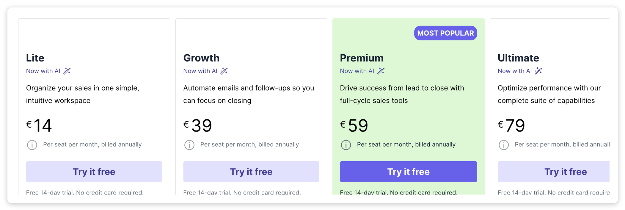 Pipedrive's four pricing tiers (billed annually): Lite €14, Growth €39, Premium €59 (most popular), Ultimate €79.