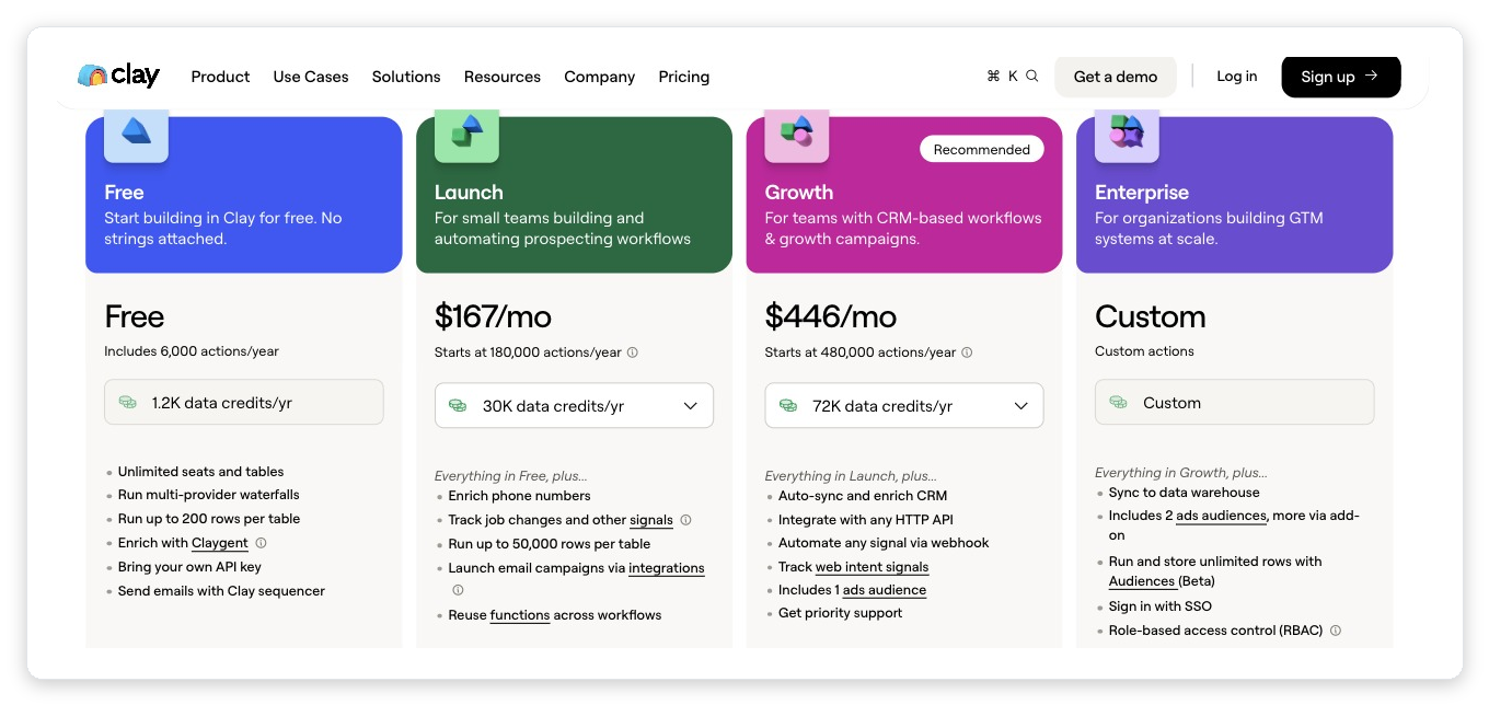 Clay.com pricing page showing Free, Launch at $185 per month, Growth at $495 per month marked Recommended, and Enterprise tiers with data credits and action-based limits for waterfall enrichment