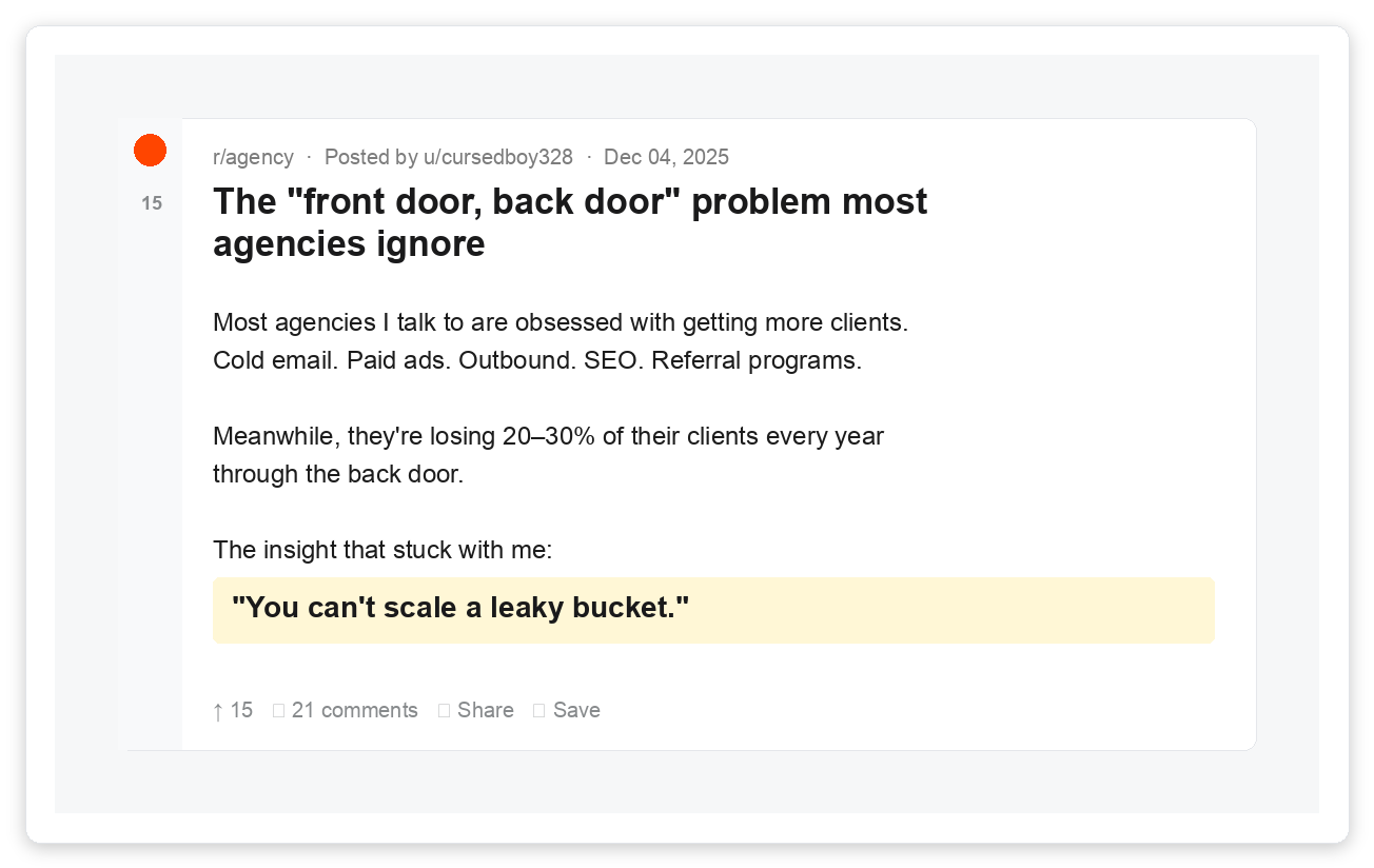 Reddit r/agency post by u/cursedboy328 titled 'The front door, back door problem most agencies ignore'. Highlights the quote 'You can't scale a leaky bucket.' Most agencies obsess over acquisition while losing 20-30% of clients through churn each year.