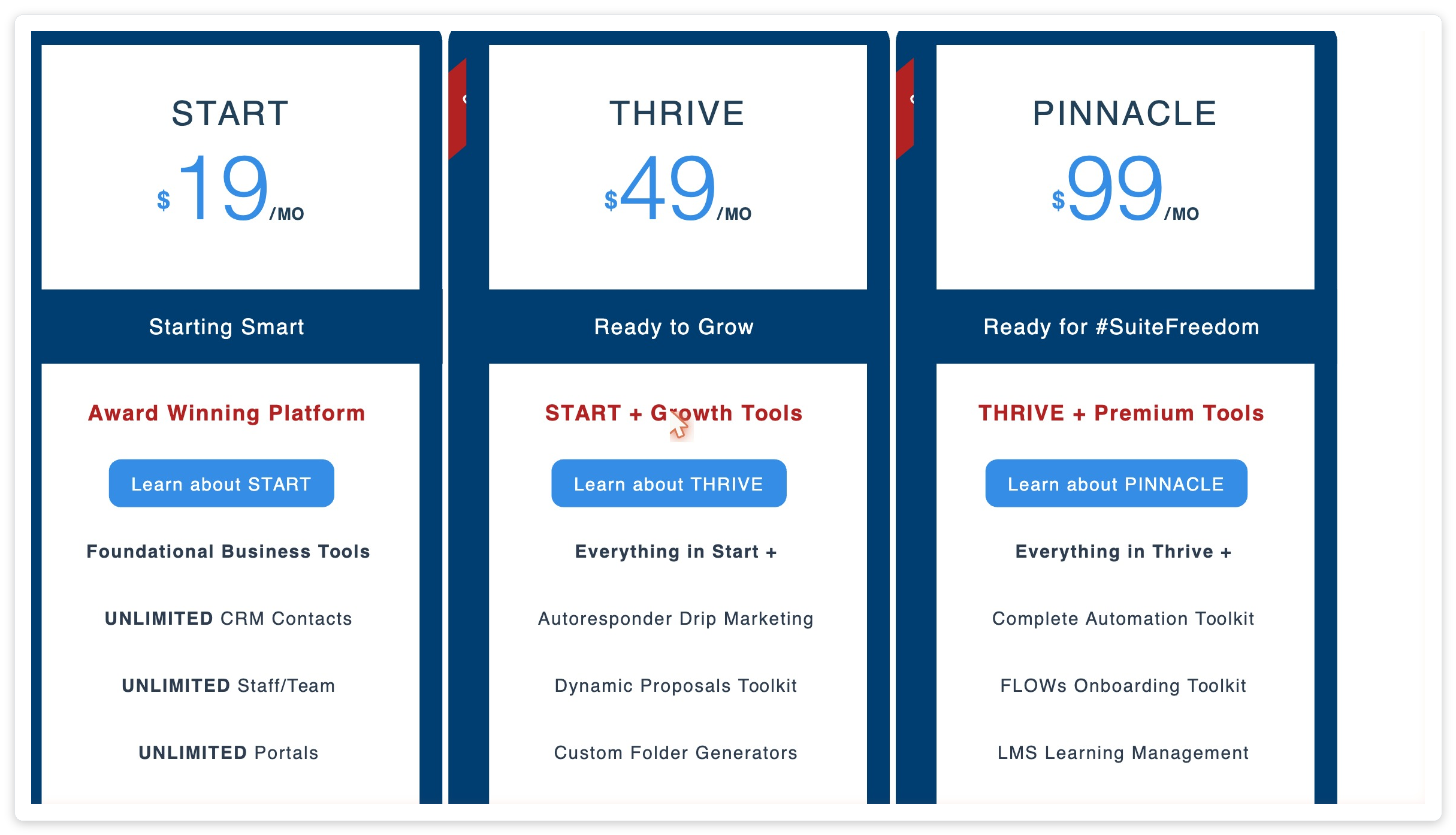 SuiteDash client portal software pricing in 2026 showing START $19, THRIVE $49 and PINNACLE $99 per month plans with unlimited client portals and white-labeling