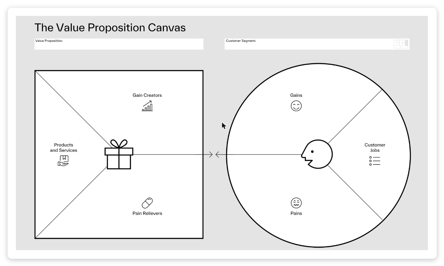 Official Strategyzer Value Proposition Canvas diagram showing the Customer Profile circle (jobs, pains, gains) and Value Map square (products and services, pain relievers, gain creators)