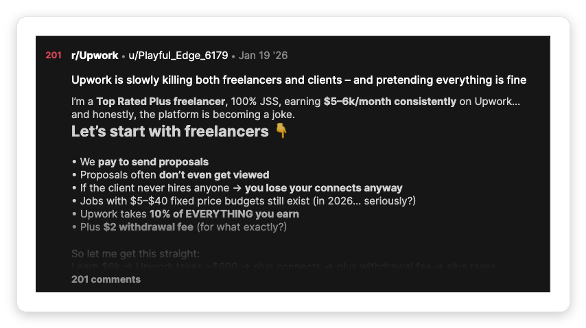 r/Upwork thread where a Top Rated Plus freelancer says proposals often don't get viewed and connects are lost when clients never hire, the qualification problem behind Upwork sales methodology