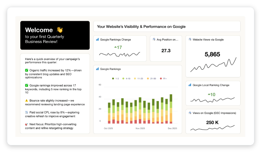 Example quarterly business review template showing an executive summary with campaign wins and next-quarter focus alongside a client performance dashboard