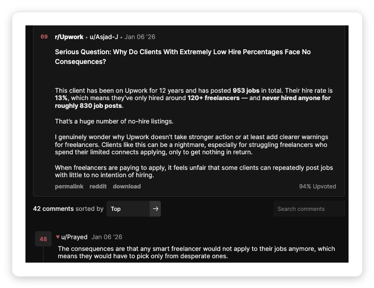 Reddit r/Upwork thread on a client with 953 job posts and a 13% hire rate, and why freelancers stop applying to low-hire-rate clients