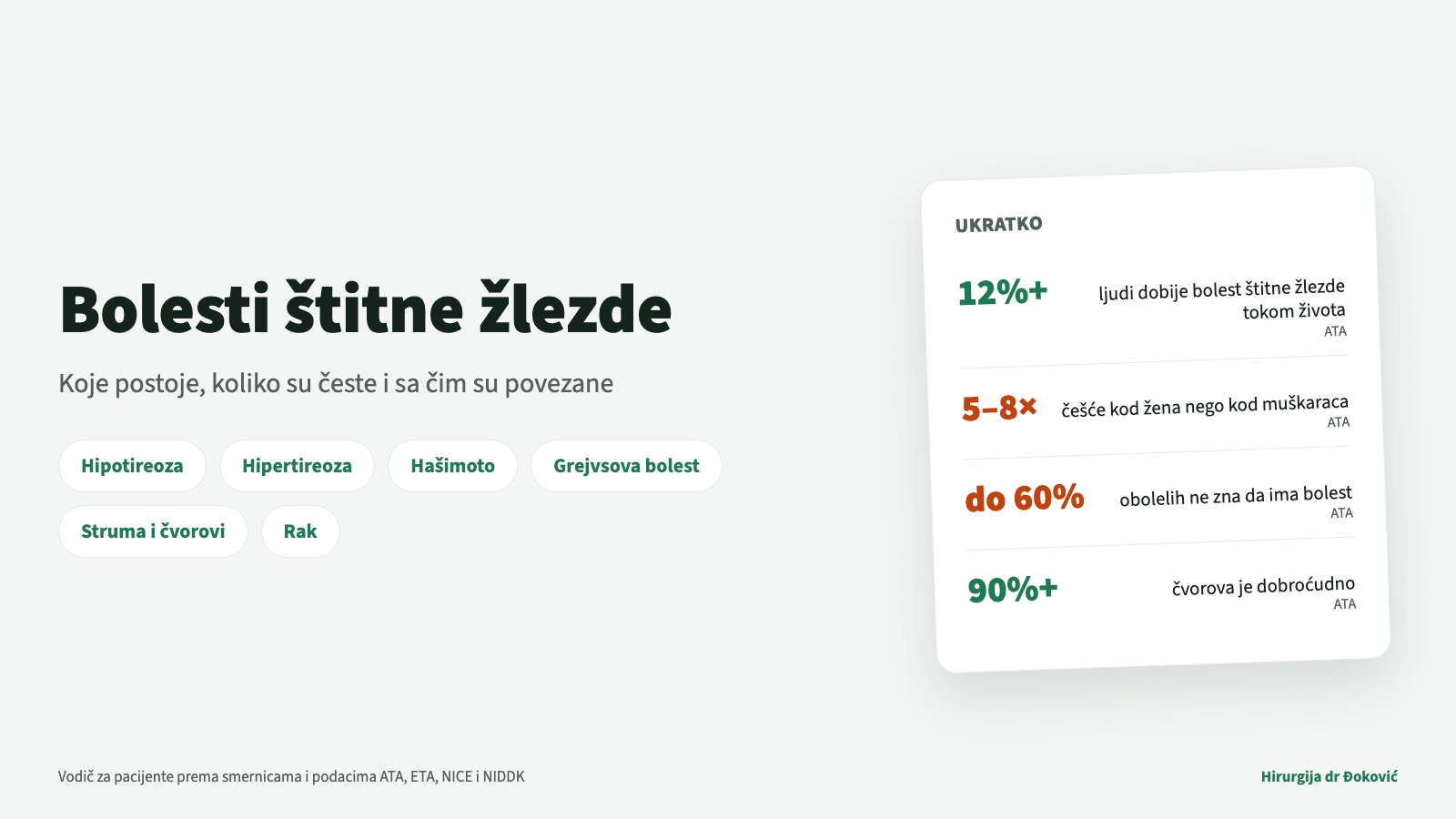 Bolesti štitne žlezde: hipotireoza, hipertireoza, Hašimoto, Grejvsova bolest, struma, čvorovi i rak – koje postoje, koliko su česte i sa čim su povezane.