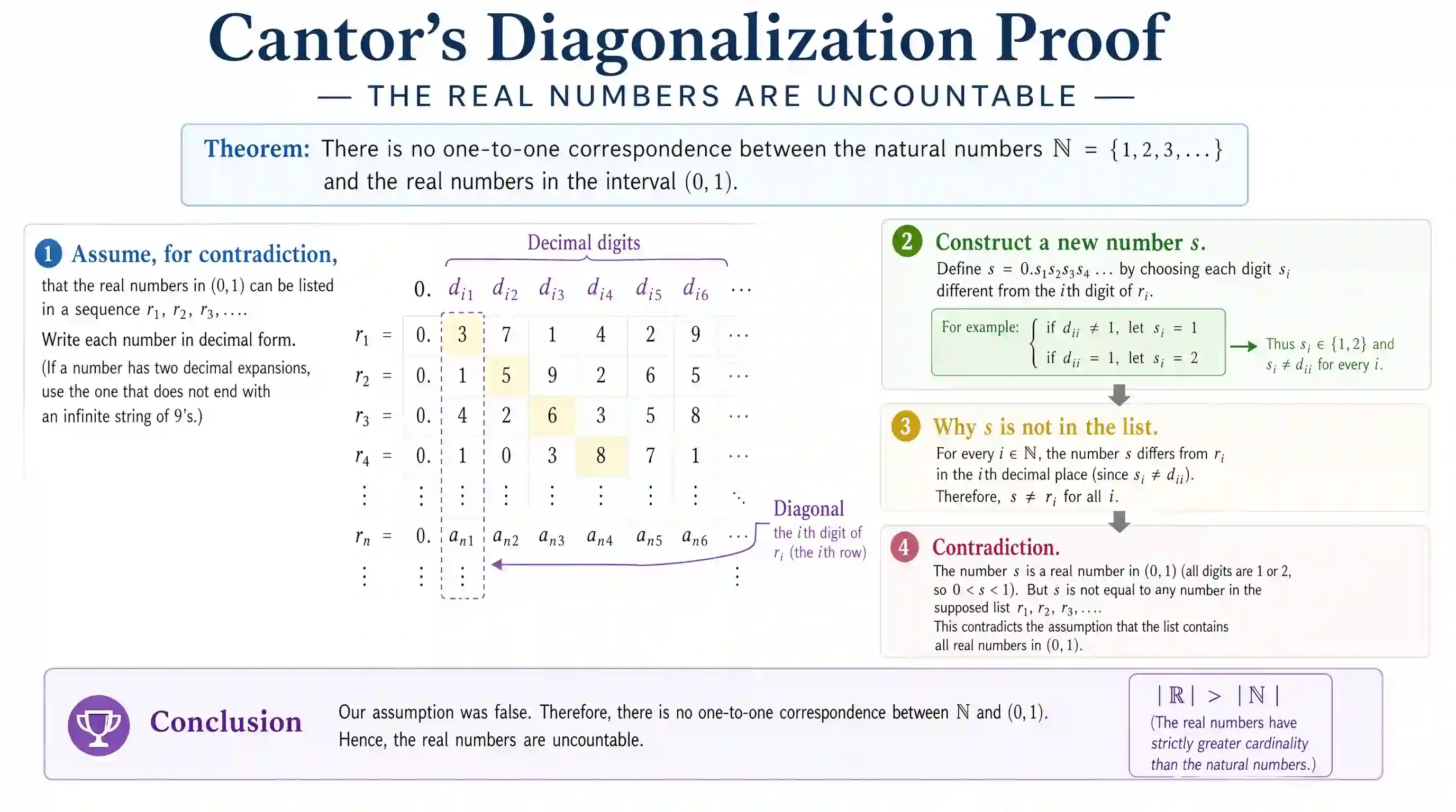 GPT Image 2 infographic