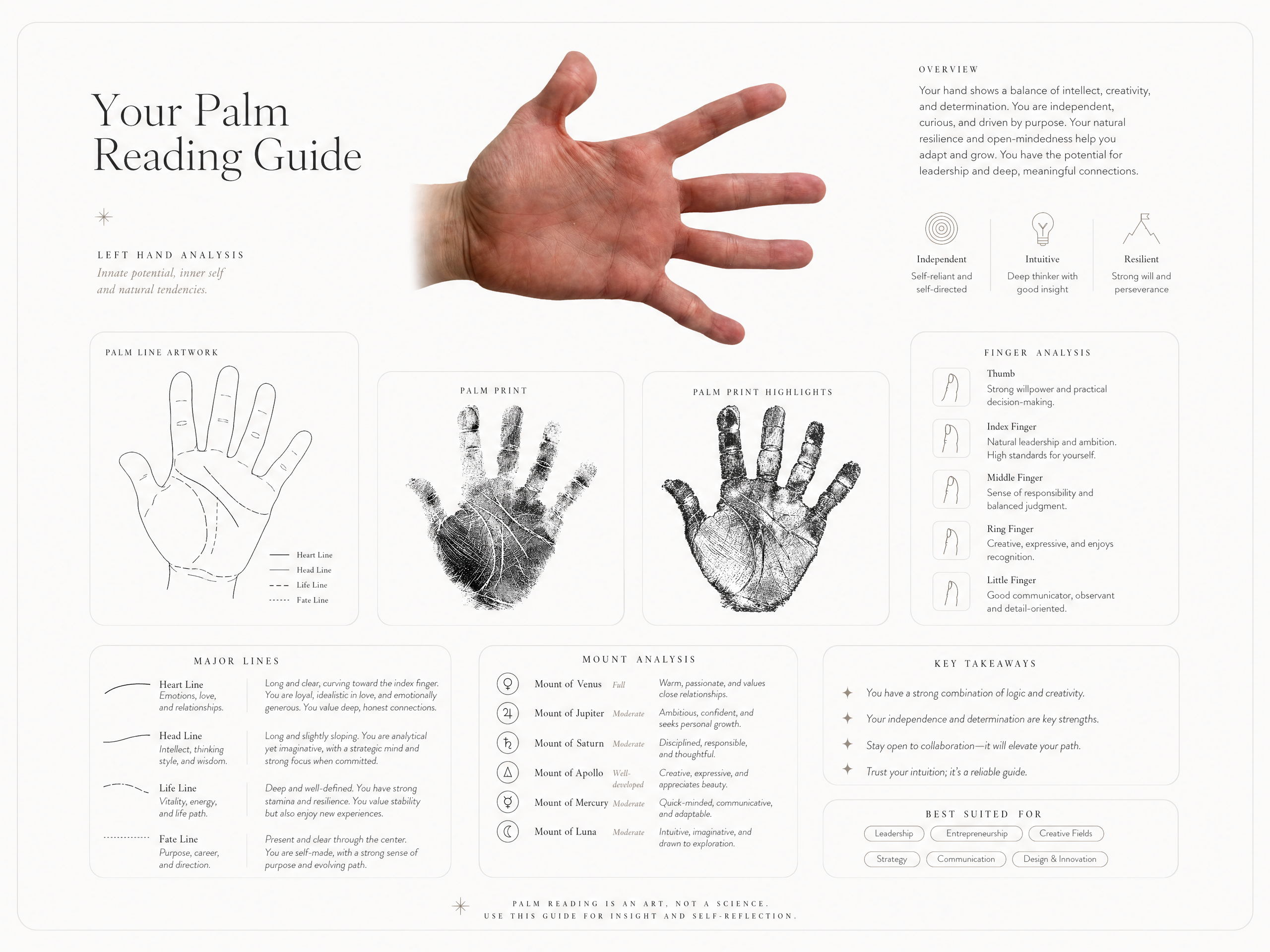 Your palm reading guide