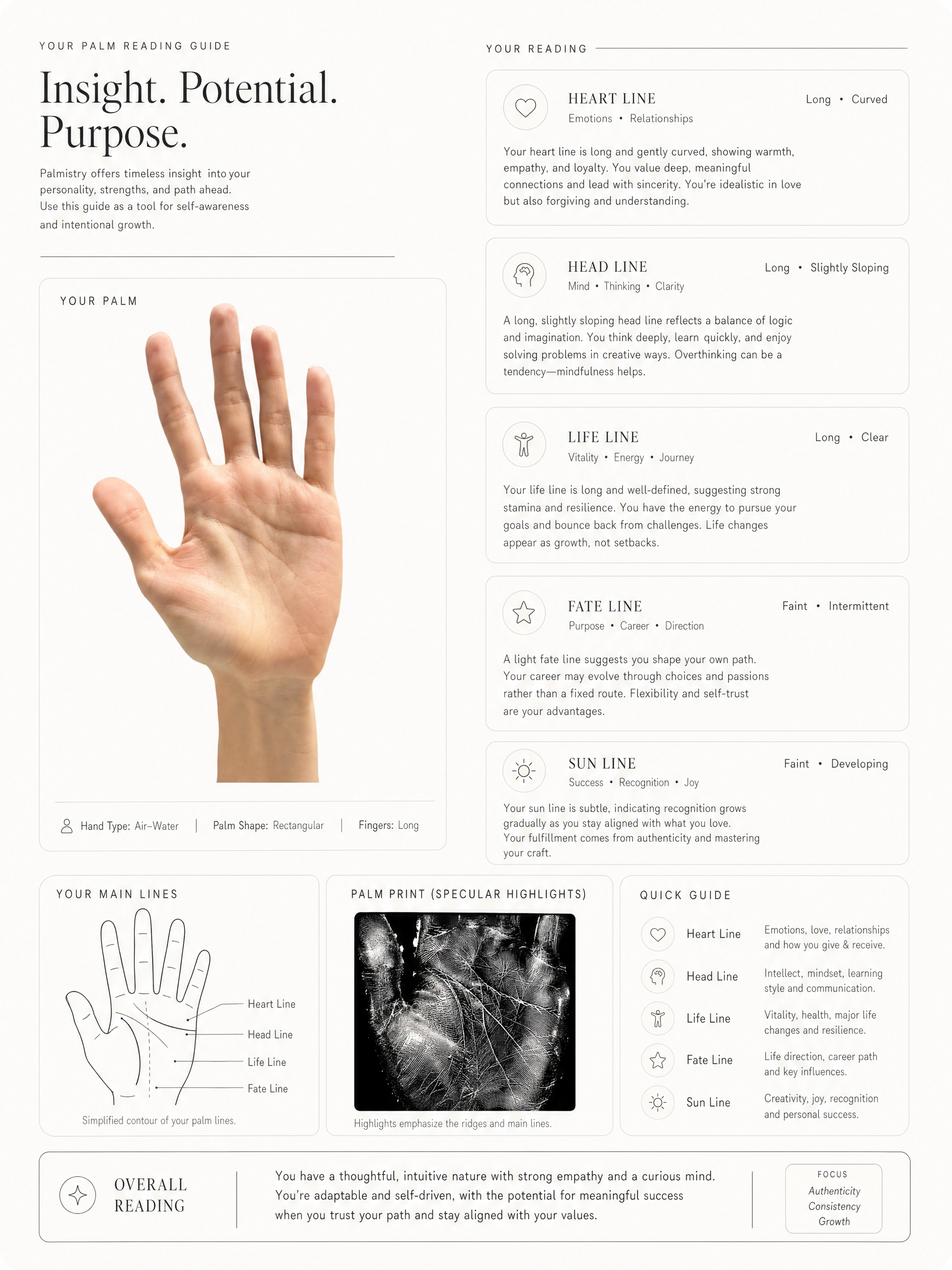 Insight, potential and purpose reading
