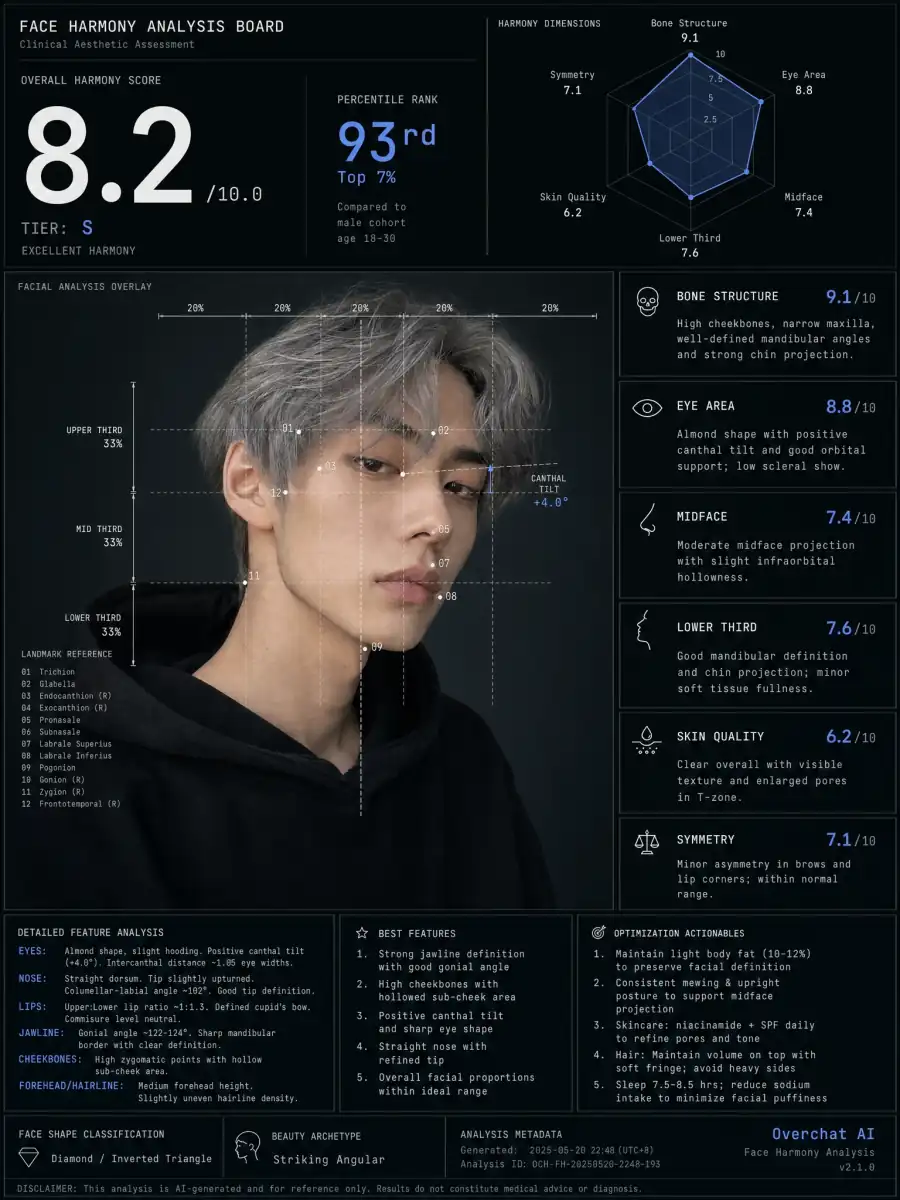 AI face rating board example 1