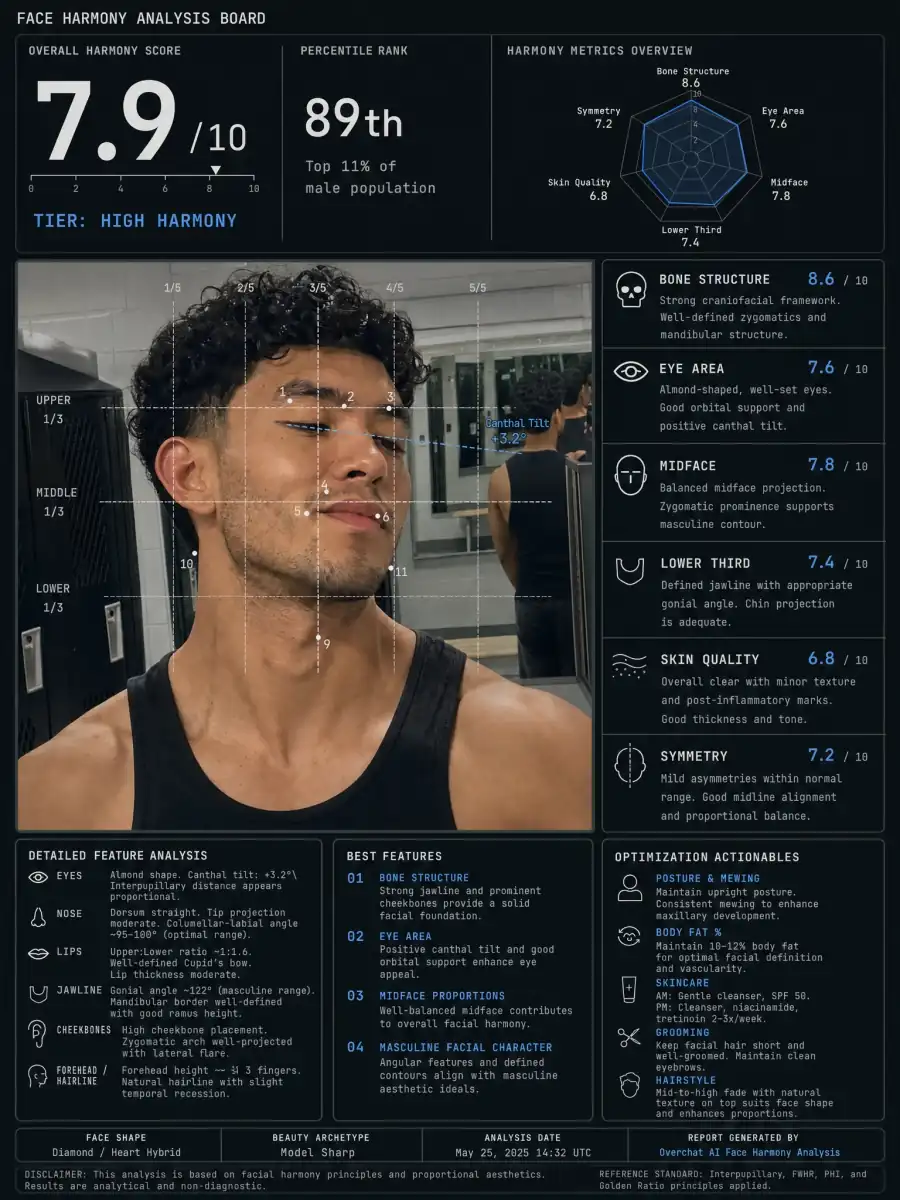 AI attractiveness test result example 2