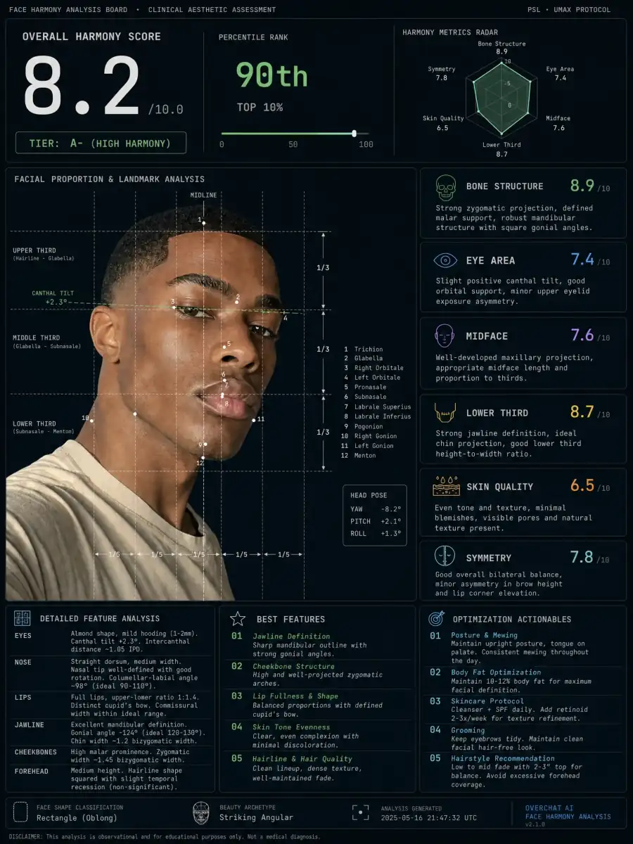 AI face rating board example 3