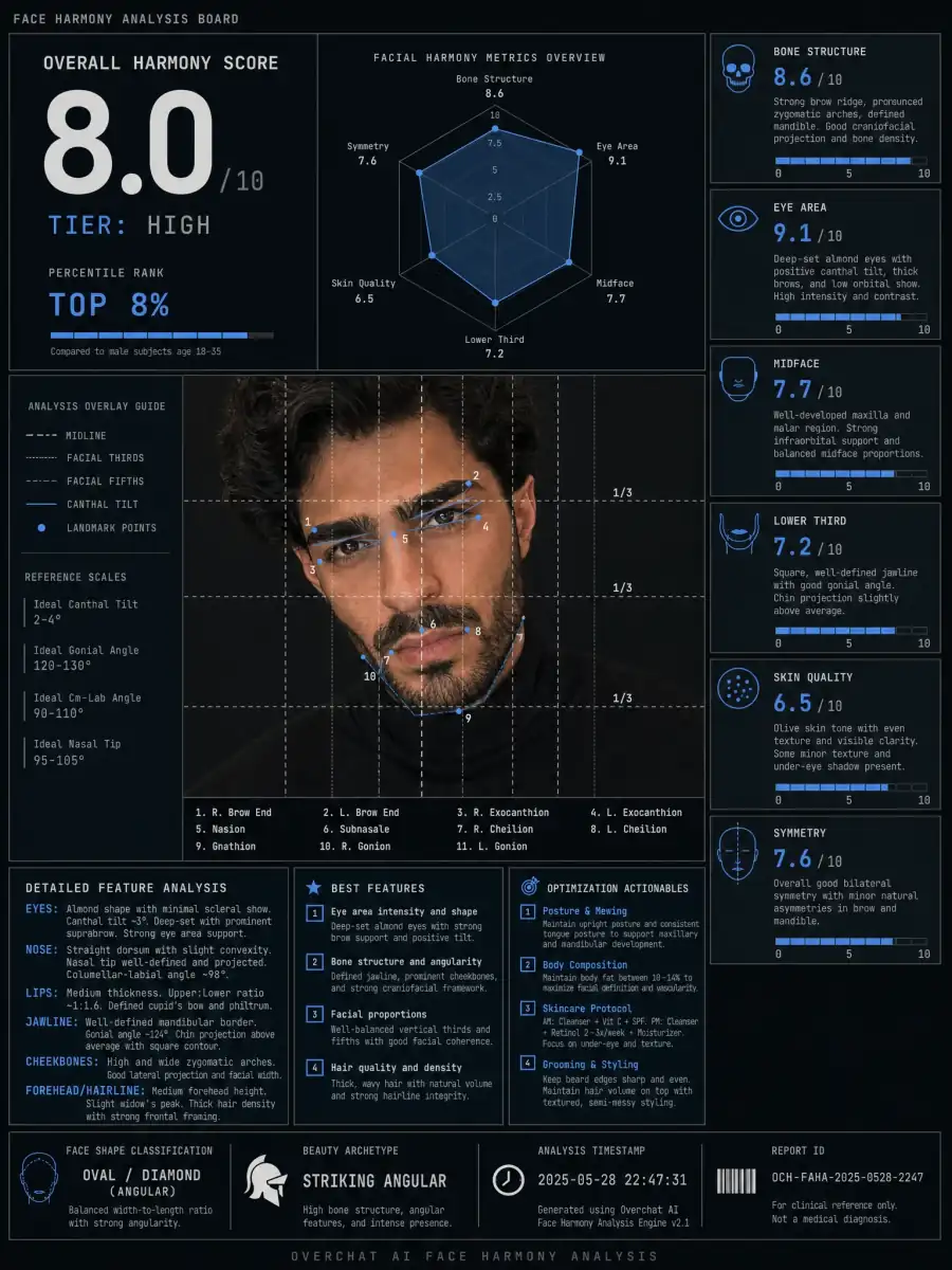 AI face rating board example 5