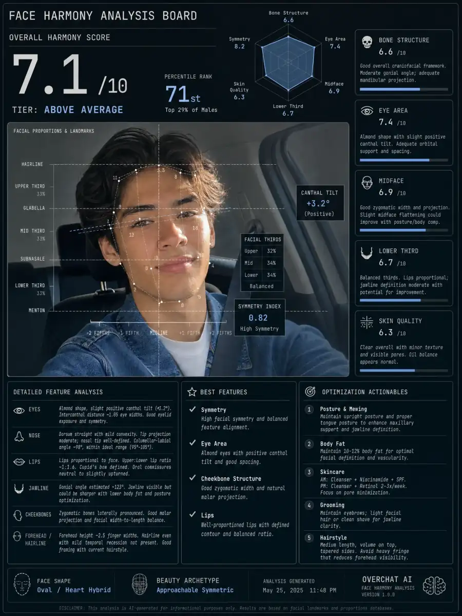 AI face rating board example 6
