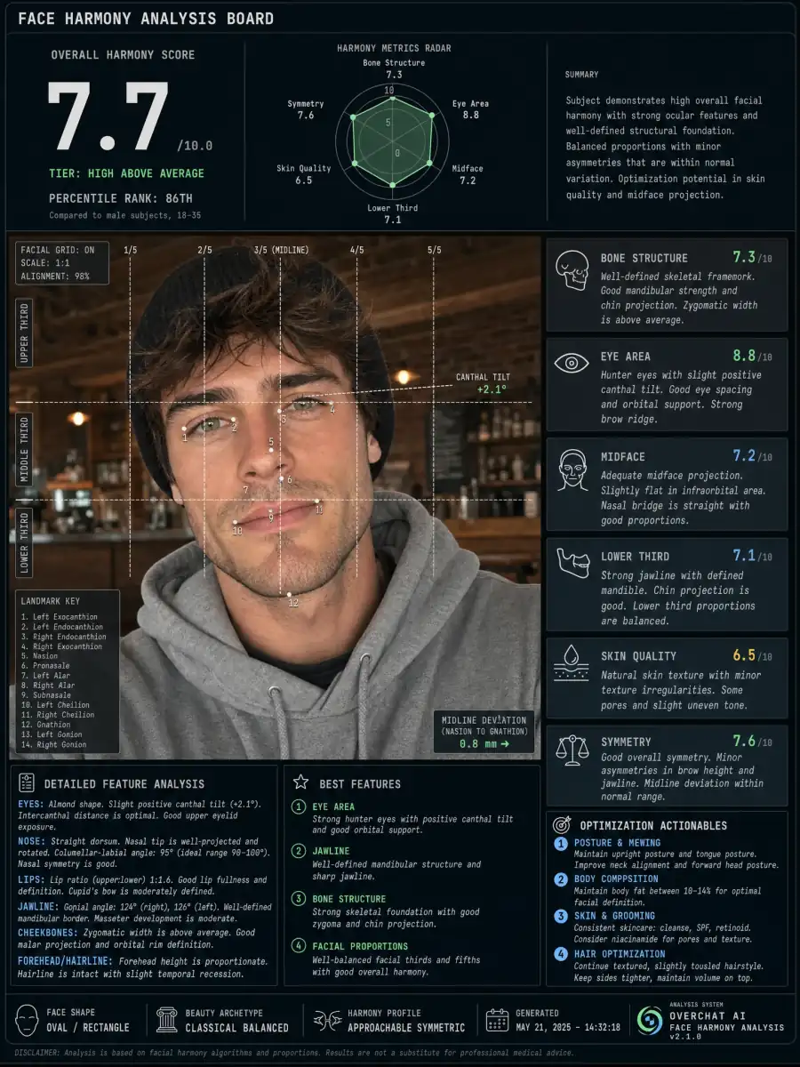 AI face rating board example 10