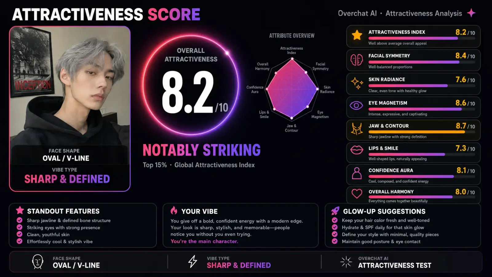 AI attractiveness test result example 1
