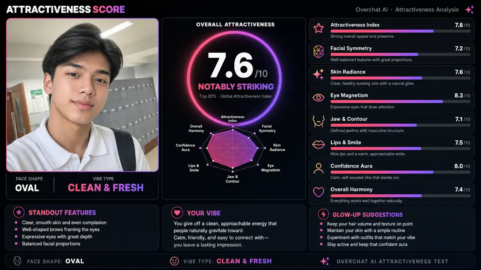 AI attractiveness test result example 4