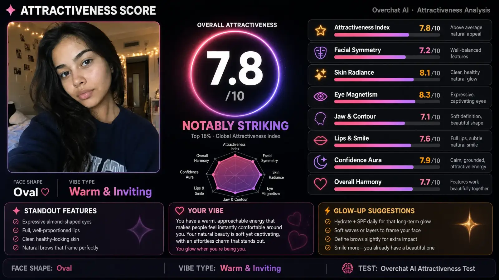 AI attractiveness test result example 5