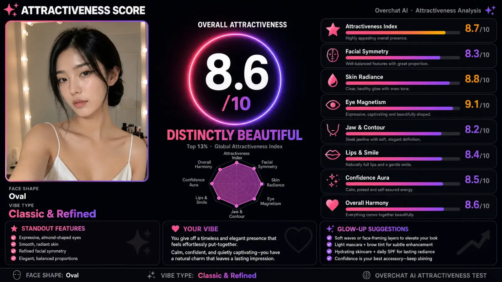 AI attractiveness test result example 6