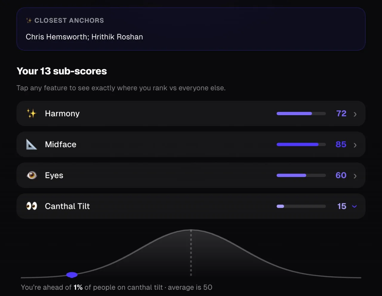 Overchat AI Looksmaxing dashboard