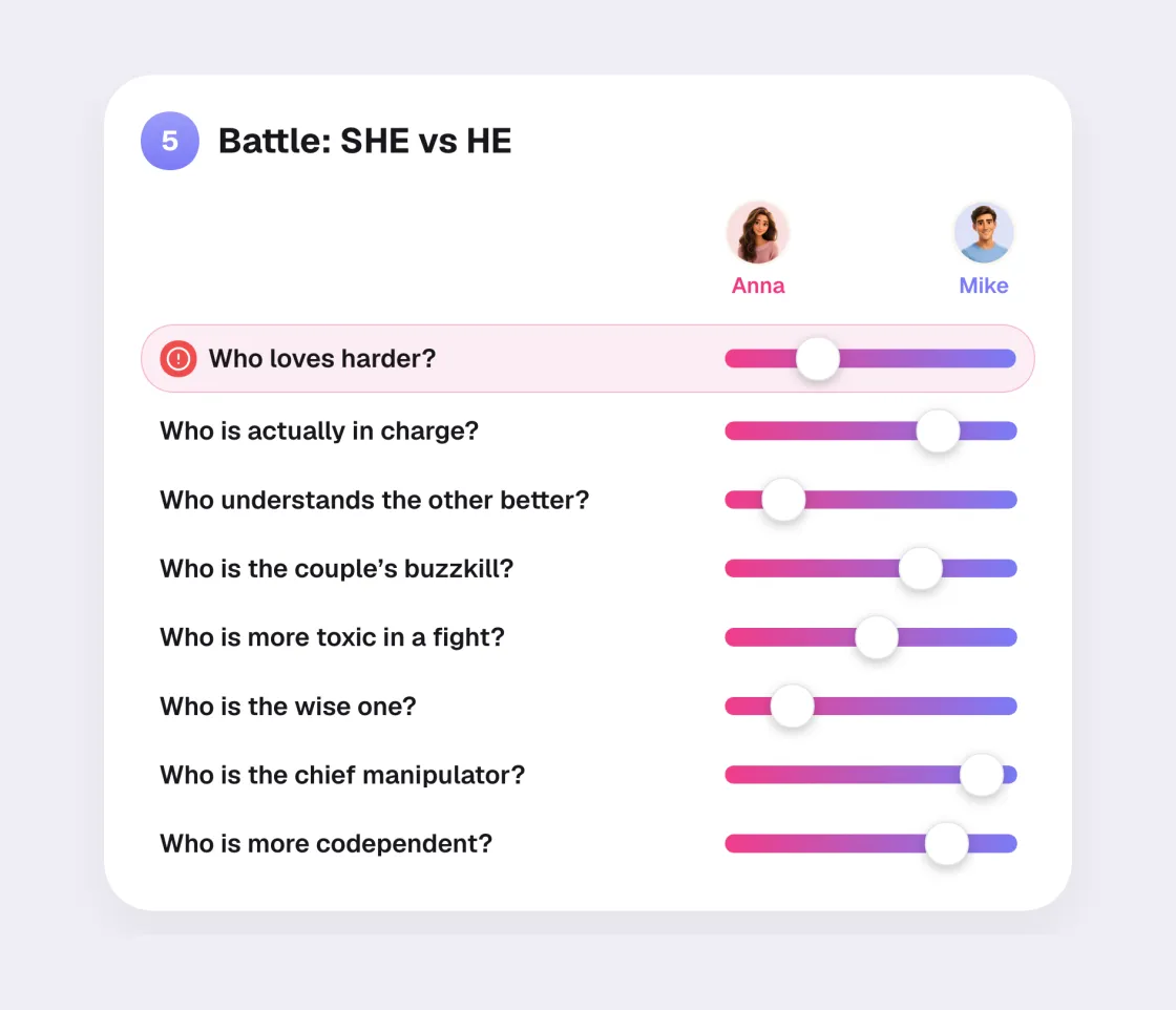 Partner compatibility test SHE vs HE battle: who loves harder, who is in charge, who manipulates