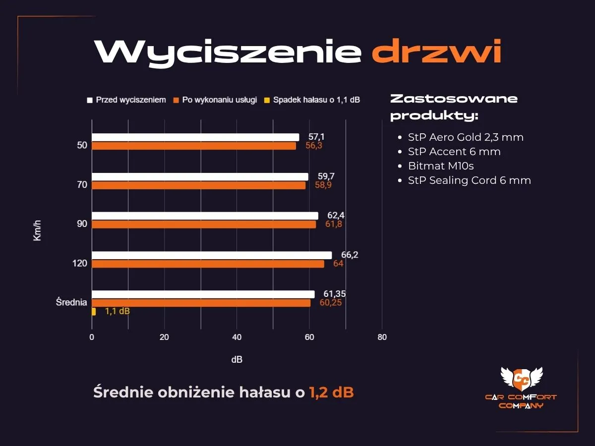 Wykres wyciszenia renault clio 4