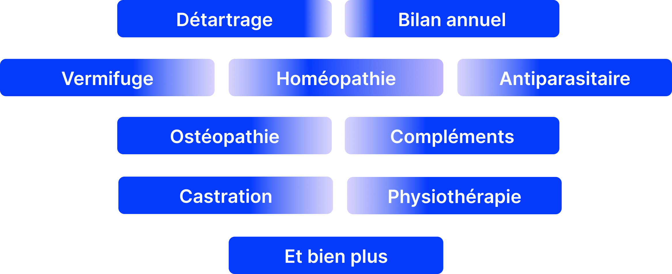 Pathologies incluses dans le forfait bien-être 