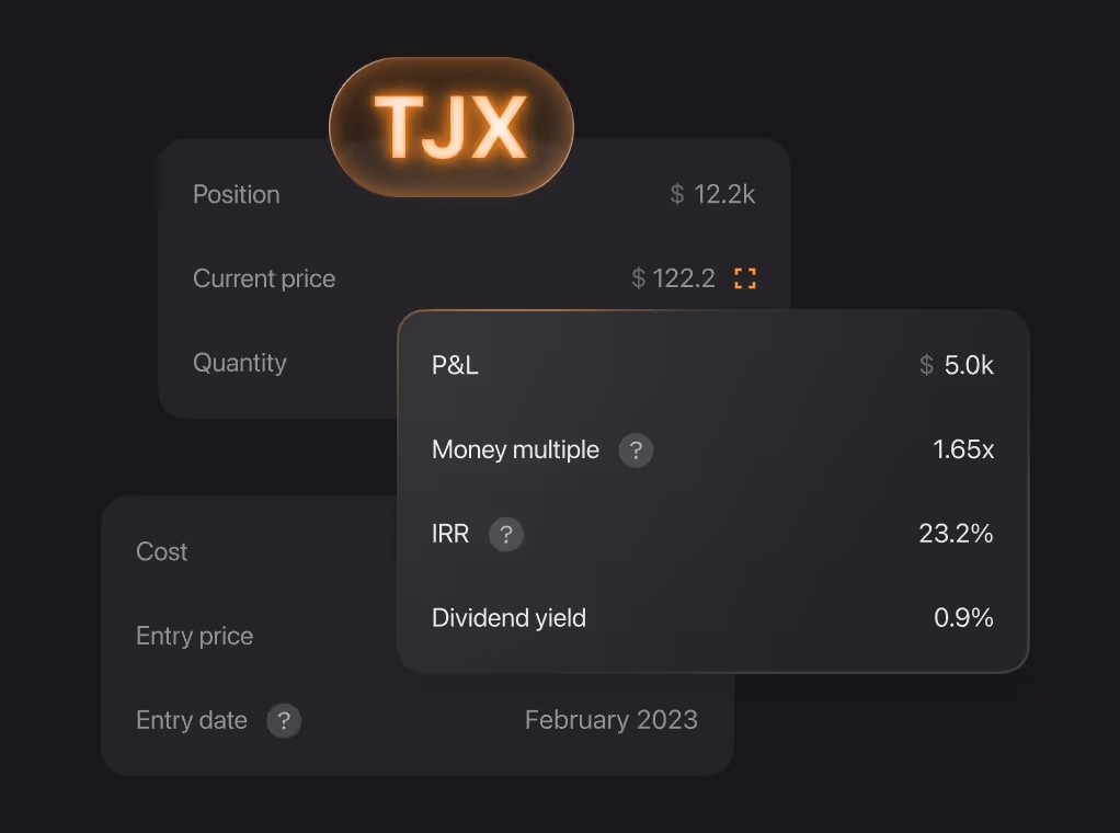 A close-up view of a mobile app's financial interface on a dark background. A large glowing text in the top left corner shows "TJX." The screen displays various financial metrics in a clean, minimalist layout, including: "Position," "$12.2k"; "Current price," "$122.2"; "Quantity"; "Cost"; "Entry price"; and "Entry date," "February 2023." Another overlay shows more detailed metrics: "P&L," "$5.0k"; "Money multiple," "1.65x"; "IRR," "23.2%"; and "Dividend yield," "0.9%."