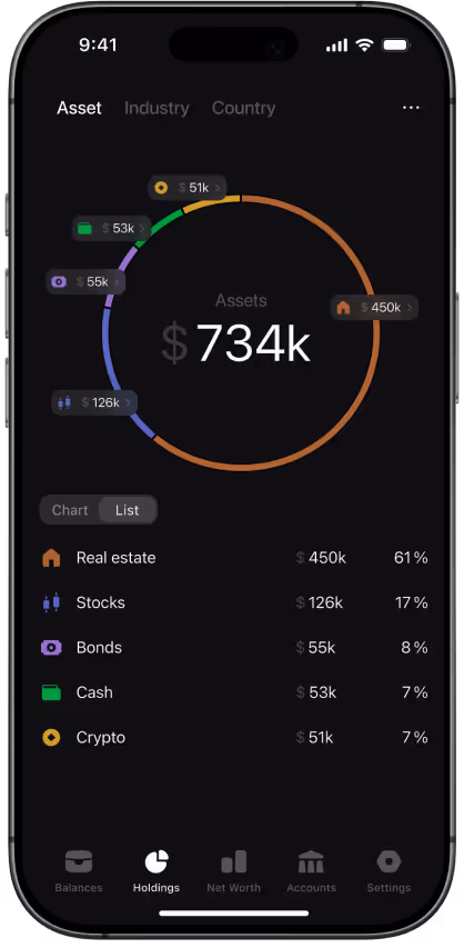 A dark-themed mobile app screen, resembling an iPhone interface, focused on Holdings and Asset allocation. A large, central donut chart displays the total assets of $734k. Below the chart is a list showing five asset categories (Real Estate, Stocks, Bonds, Cash, Crypto) with their respective dollar values and percentage allocations. The navigation bar at the bottom includes icons for Balances, Holdings, Net Worth, Accounts, and Settings.