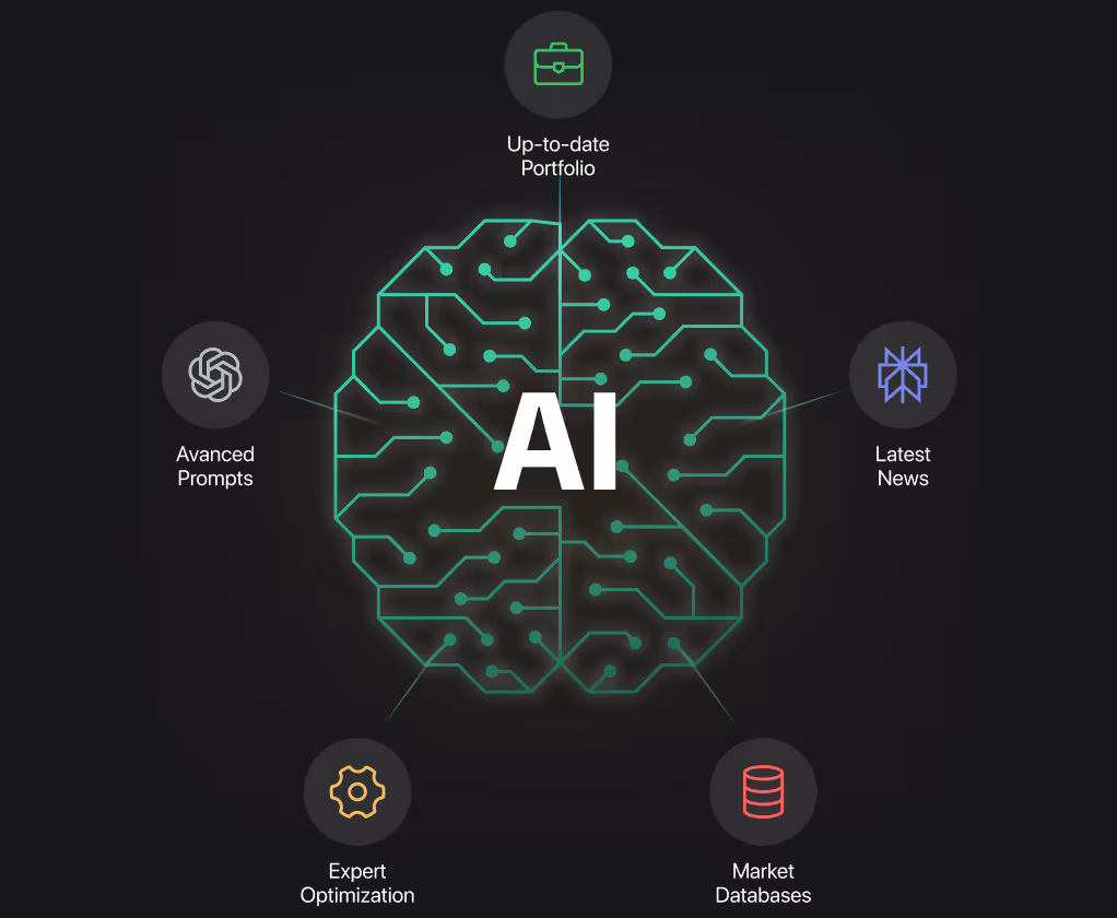 AI-powered investment management system showing connections to portfolio data, market news, and optimization.