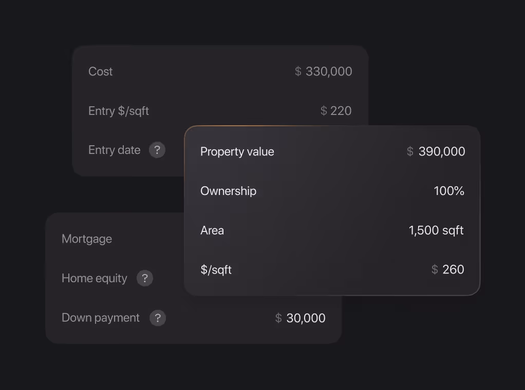 Property Valuation and Asset Tracking Metrics Dark-themed financial summary with costs, entry price per square foot, mortgage details, property value of $390,000, full ownership, 1,500 sqft area, and price per square foot at $260.