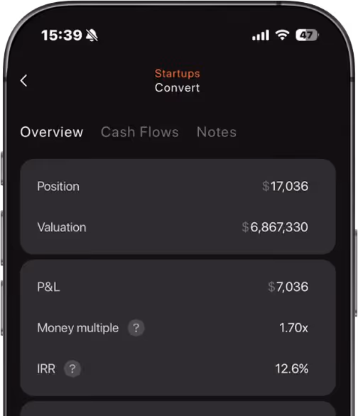 Investment Portfolio Performance Analytics with IRR and Money Multiple Mobile app screen showing financial details for Startups Convert, including position $17,036, valuation $6,867,330, P&L $7,036, money multiple 1.70x, and IRR 12.6%.