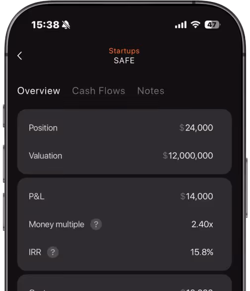 Startup Investment Portfolio Performance Overview A screenshot of a mobile investment application on an iPhone displaying the "Overview" section for a startup SAFE (Simple Agreement for Future Equity). The interface shows financial metrics including a Position of $24,000, a Valuation of $12,000,000, a P&L of $14,000, a Money Multiple of 2.40x, and an IRR of 15.8%.