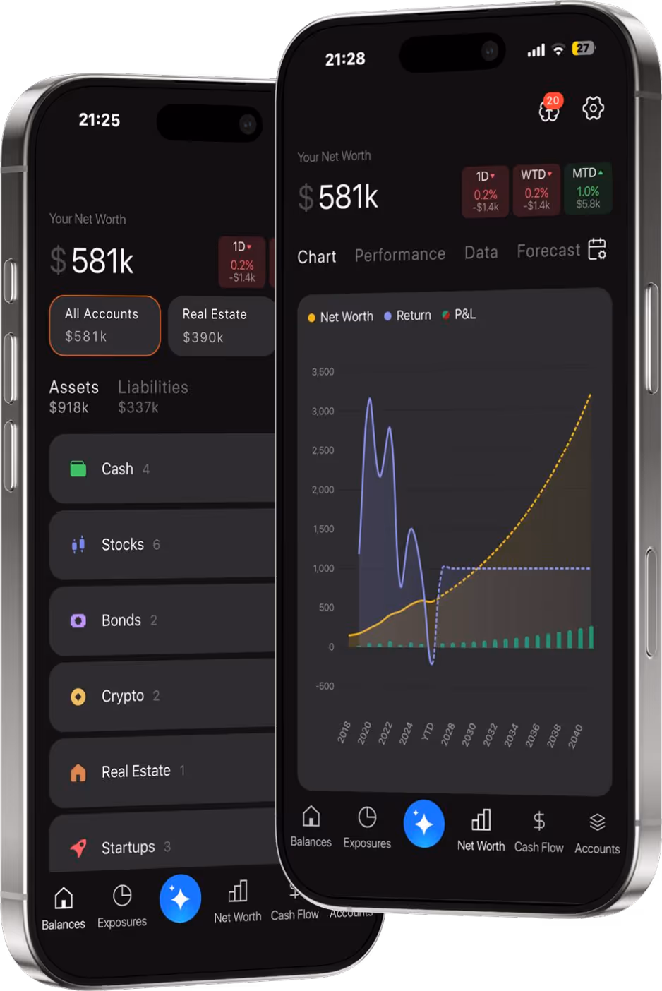 Mobile app interface on iPhone screens displaying net worth dashboard, asset classes, and financial performance analytics.