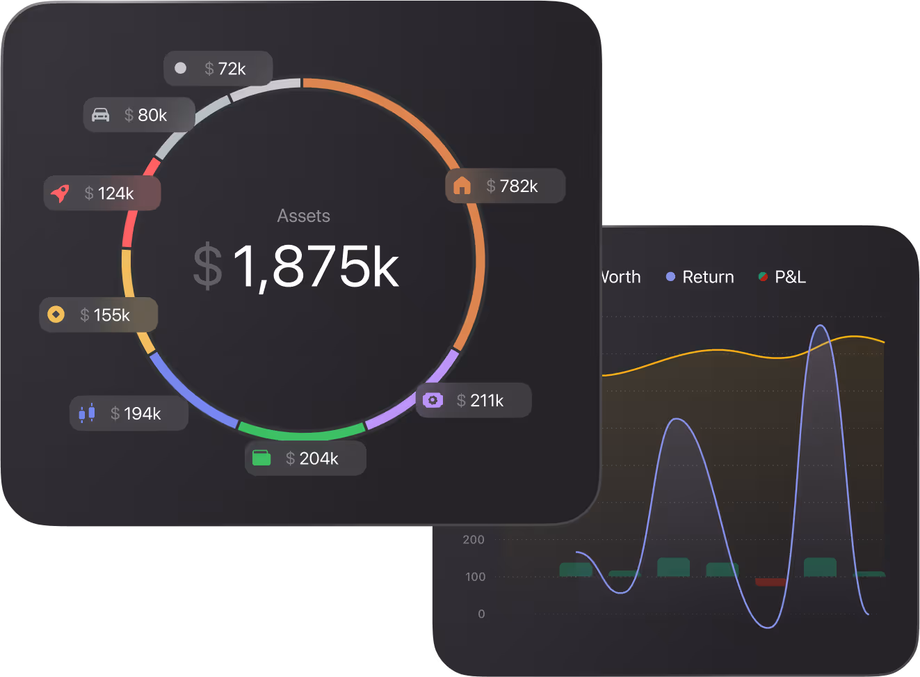 Financial dashboard showing total assets $1,875k in a colored ring with segmented values and a line graph.