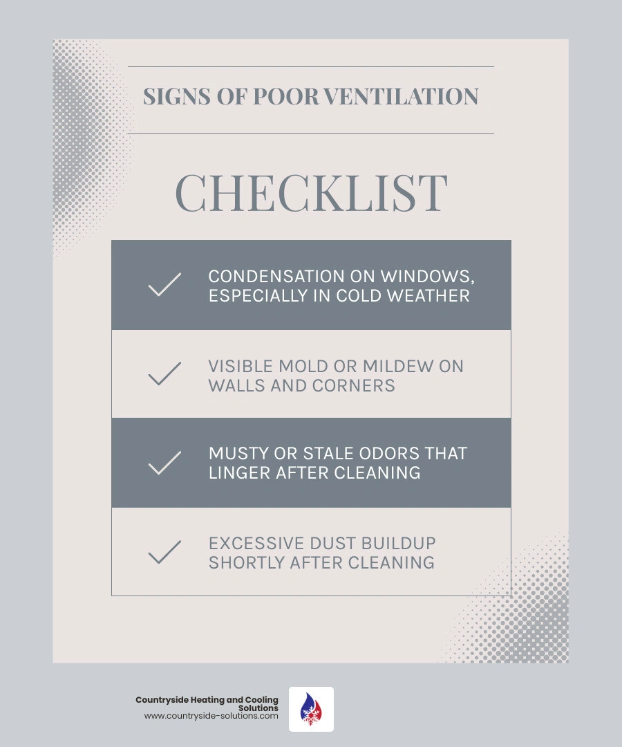 Infographic showing the 7 warning signs of poor home ventilation and the cycle of indoor air exchange - signs your home Infographic showing the 7 warning signs of poor home ventilation and the cycle of indoor air exchange - signs your home