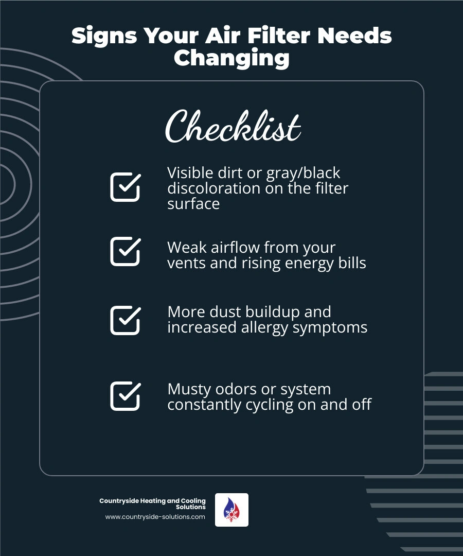 Infographic showing 7 signs your air filter needs changing: dirty filter, weak airflow, high energy bills, dust buildup